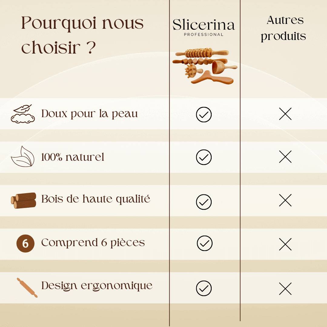 Kit de MadéroThérapie WoodCare™